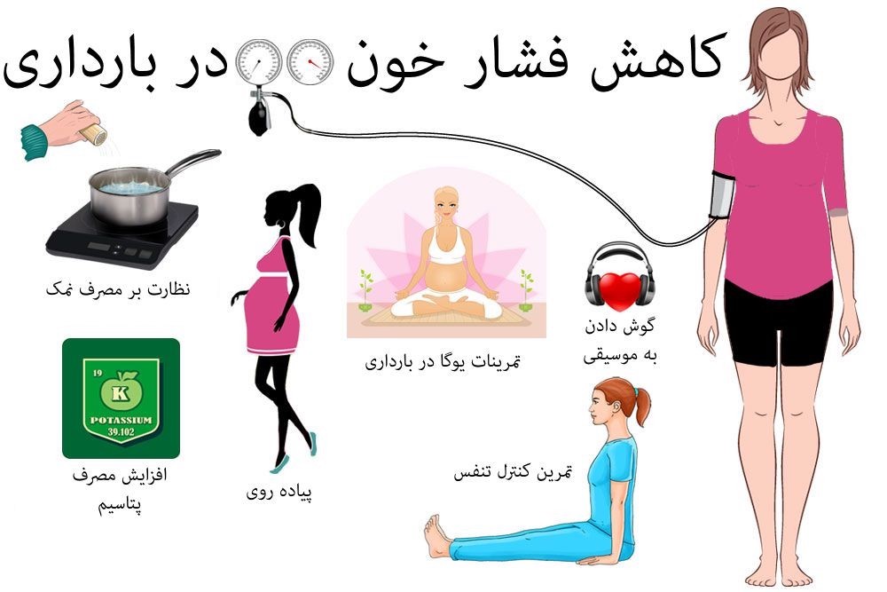 راه های کاهش فشار خون بالا در بارداری